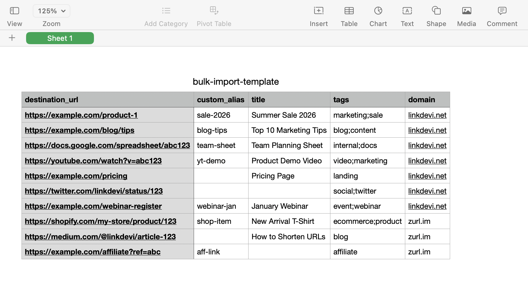 CSV template with destination URL, custom alias, title, tags, and domain columns supporting linkdevi.com, linkdevi.net, and zurl.im